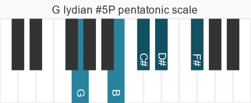 Piano scale for G lydian #5P pentatonic